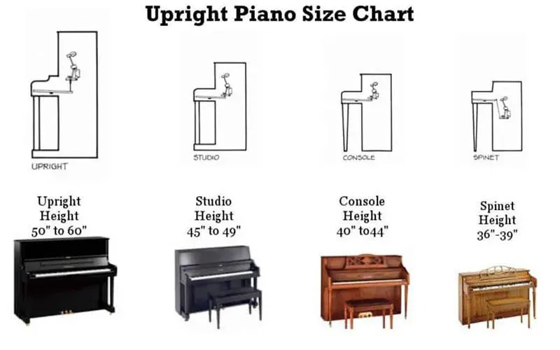Các kích thước đàn piano điện, piano, Upright piano, Grand piano đầy đủ và chính xác nhất