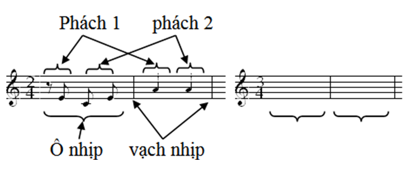 Kiến thức nhạc lý piano từ cơ bản đến nâng cao