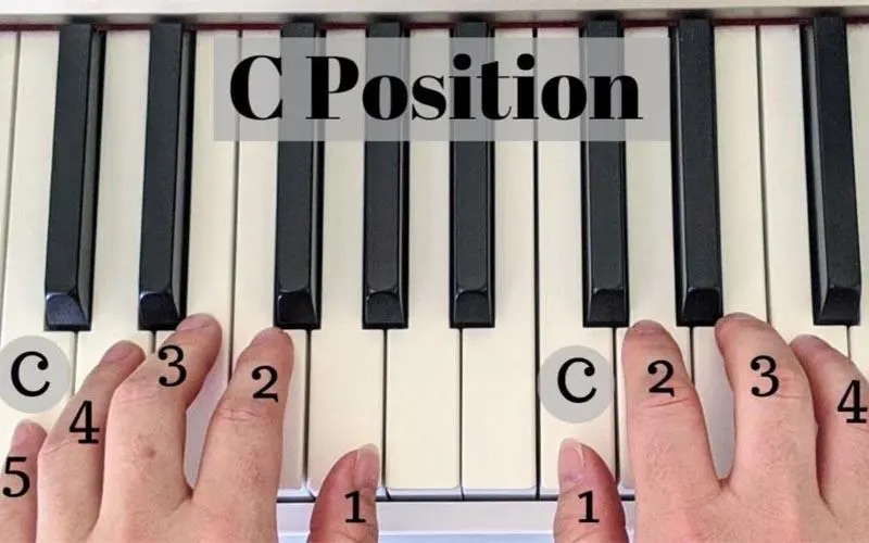 Vị trí các nốt nhạc trên đàn piano và cách ghi nhớ dễ dàng nhất 4 Bạn cần sự phối hợp nhịp nhàng giữa mắt, não và đôi tay