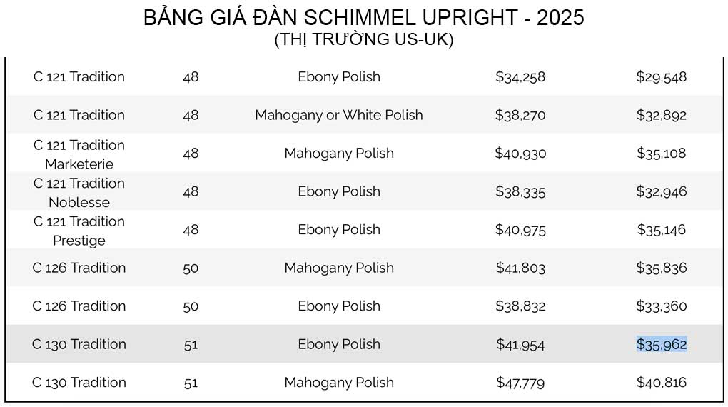 bang gia schimmel upright